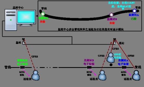 上饶信州区巡更系统八号
